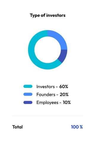 Bloqhouse Technologies 3